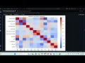 Wine Dataset PCA Clsutering Classification algorithm
