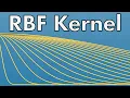 Radial Basis Function RBF The Most Popular Kernel in Machine Learning