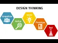 Design Thinking concept in Python DMT SNS Institutions