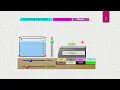 Density - Using the Online Simulation