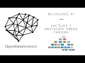 mlcourse ai Lecture 3 Decision trees Part 1 Theory