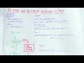 13 If else statement in java