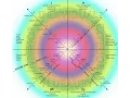 Integral The Four Quadrants of Ken Wilber s Integral Framework