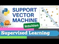 Scikit-learn 63 Supervised Learning 41 Intuition support vector machine