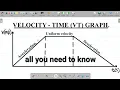 VELOCITY-TIME GRAPH Physics Class Meaning Displacement Acceleration Deceleration All Explained