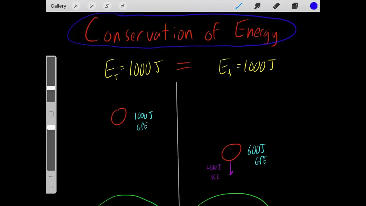 The Law of Conservation of Energy (using Gravitational Potential Energy and Kinetic Energy) Physics