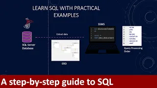 Structured Query Language SQL basics learn SQL A step-by-step guide to SQL