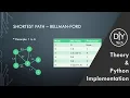 Shortest Path - Bellman-Ford in Python Theory Implementation Data Structures and Algorithms