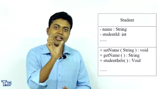 TT Java Class Diagram OOP - Tech talk Bangla