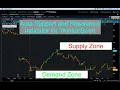 Auto Support and Resistance Zones Indicator for ThinkorSwim