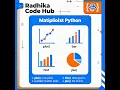 Python Matplotlib tutorial for Beginners learn Python Introduction to Matplotlib