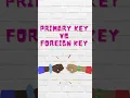 Primary Key VS Foreign Key