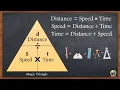 MATH 6 Quarter 3 - Calculate Speed, Distance, and Time