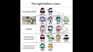 16 Personalities The night before a test