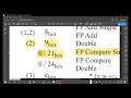 Operations within a 32 bit word part 3 Extracting the rs field from a MIPS instruction