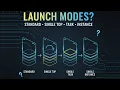Android Activity Launch Modes Explained Standard SingleTop SingleTask SingleInstance
