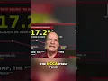 Crime Drops Significantly New Data Revealed