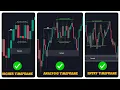 Master Multi-Timeframe Trading Successful Trades