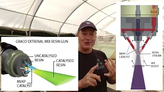 EP173 Catamaran Deck Foam Core and Catalysing Resins