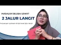 Download Lagu TEMPUH JALUR LANGIT UNTUK SEMUA MASALAHMU!
