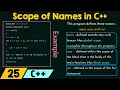 Scope of a Name in C
