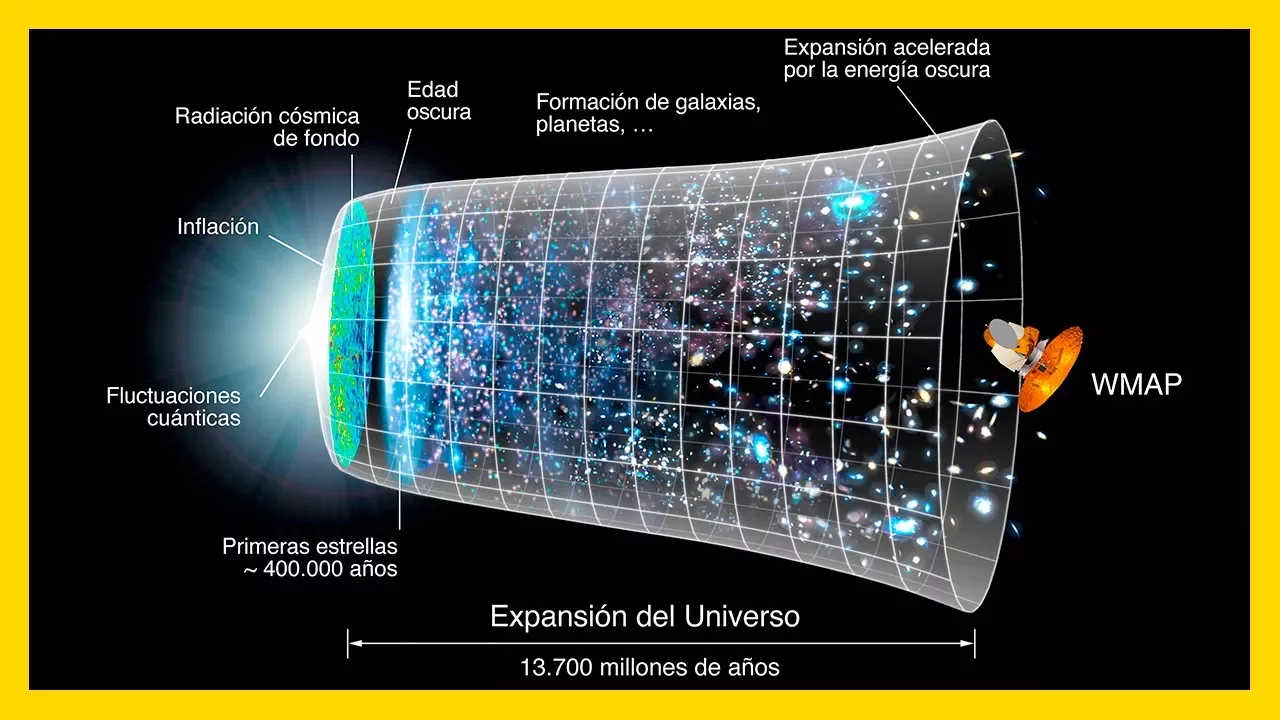 ¿Qué es la COSMOLOGÍA MODERNA? | Ciencias de la Ciencia