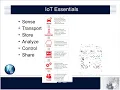 FCC Part 15 Approvals