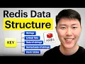 Learn Redis Data Structures w Redis Cloud STRING LIST HASHES SETS SORTED SETS and MORE