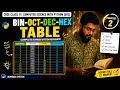 Binary Dec Oct Hexadecimal Conversion Table CBSE Class 11 Computer Science with Python 083