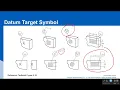 Datum Targets