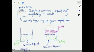 Batch Process Engineering CG5052-Lecture 3