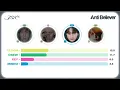 SHINee (샤이니) ✦ Anti Believer ✦ [Line Distribution]