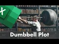 How to Create Connected Dot Plots in Excel Visualize Data Like a Pro