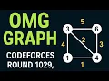 Codeforces G Omg Graph Min Max Dijkstra