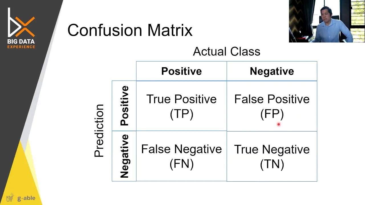 Evaluation and Tuning of Machine Learning Models with R and caret