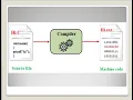 ICS Lecture 3 Source Code and Object code