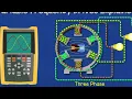 Variable Frequency Drives Explained - VFD Basics IGBT inverter