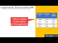 Logical operators tutorial for java certification exam 1z0-819