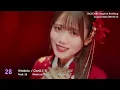 [TOP 50] J-Pop Chart - August 2026 (Week 5)