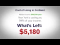 Cost Of Living In Cortland
