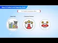 Data-Driven Decision Making in Business TimesPro