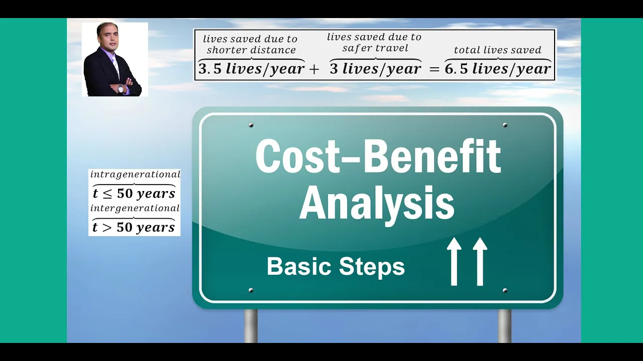 Basic Steps of Cost Benefit Analysis (CBA)