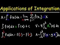 Applications of Integration Formula Review - Antiderivatives Definite Integrals FTC Area Disk Me