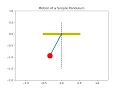 Simulating the transient behavior of a Simple Pendulum using Python