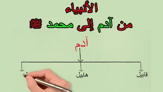 تسلسل الانبياء والرسل من آدم إلى محمد ﷺ وصلة القرابة بينهم جناح المعرفة 