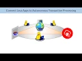 Connect Java Apps to Autonomous Transaction Processing