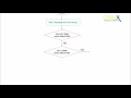 2 Flowchart Wall Follower Robot