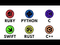Every programming language explained in 10 minutes