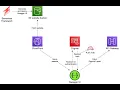 Serverless Swagger UI for API Gateway with AWS Cognito By Maciej Radzikowski