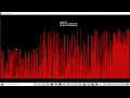 Sorting Visualization - C OpenGL